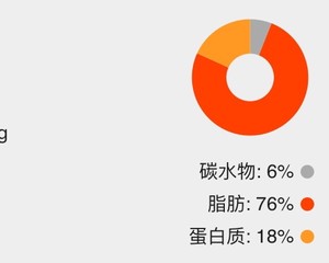 【生酮】簡單快手紫甘藍芝士牛肉碎的做法 步驟11